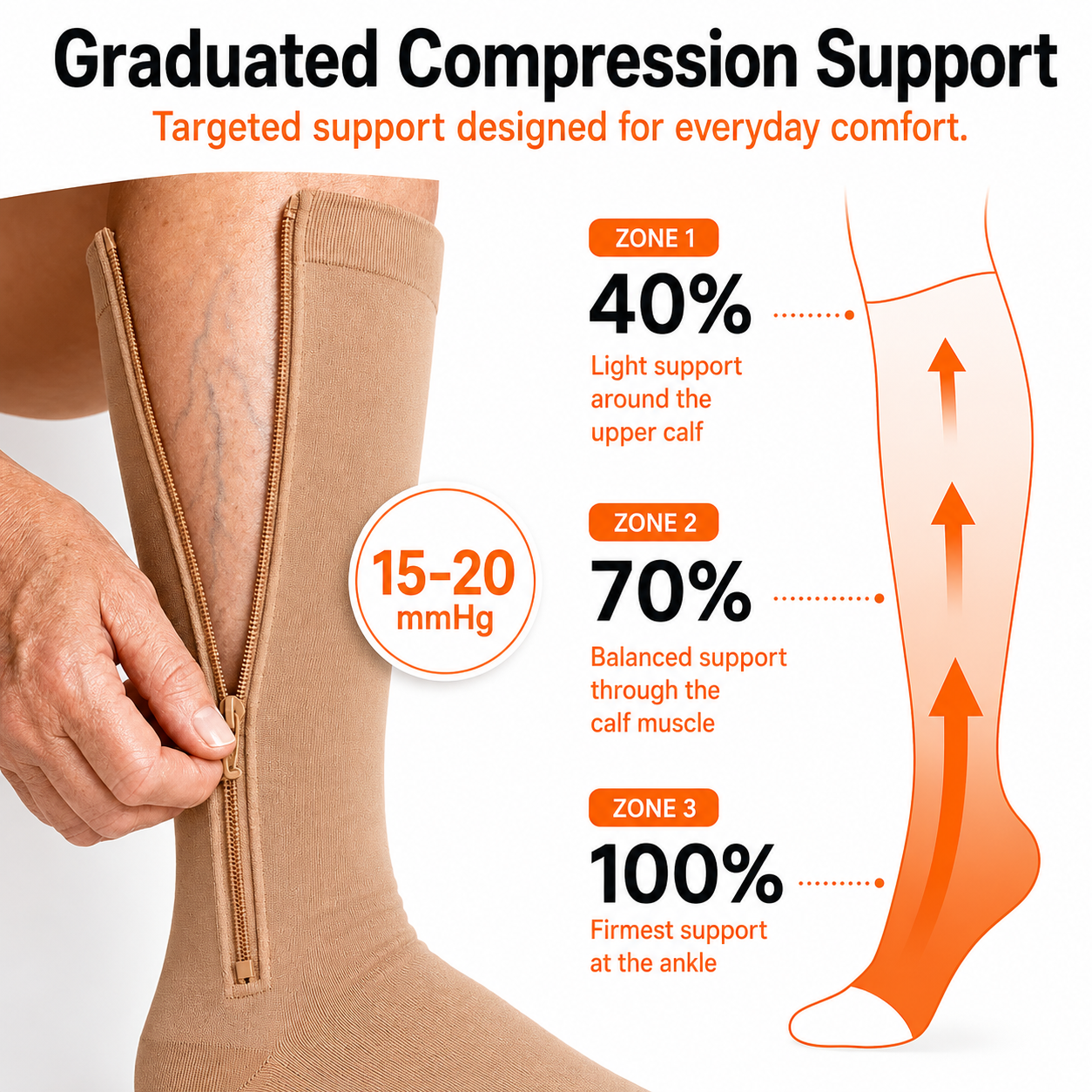 Novaa FIT | Zip-Up Compression Socks