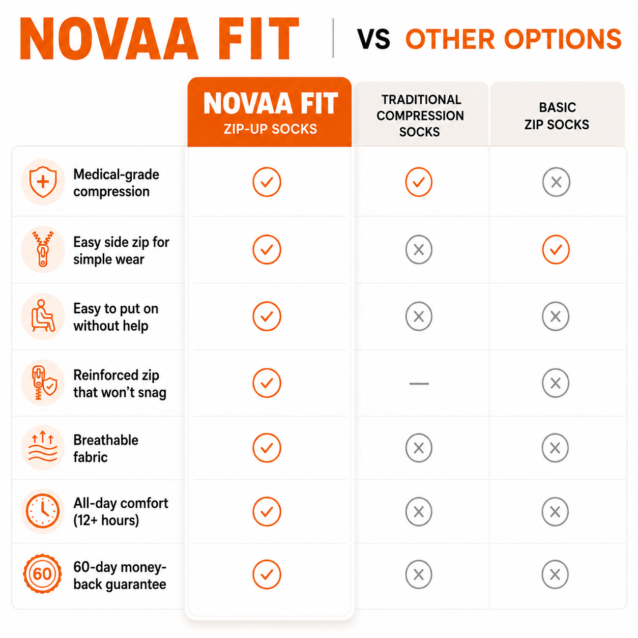 Novaa FIT | Zip-Up Compression Socks