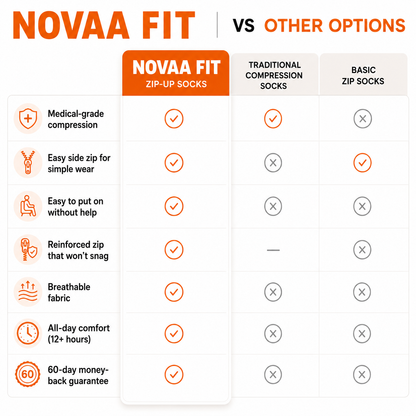 Novaa FIT | Zip-Up Compression Socks
